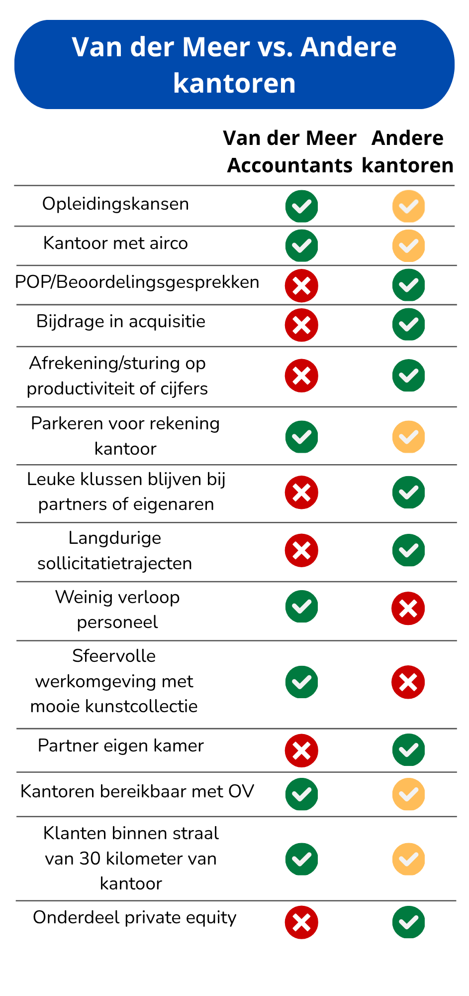 Infographic Verschillen en Verwachtingen - deel 2
